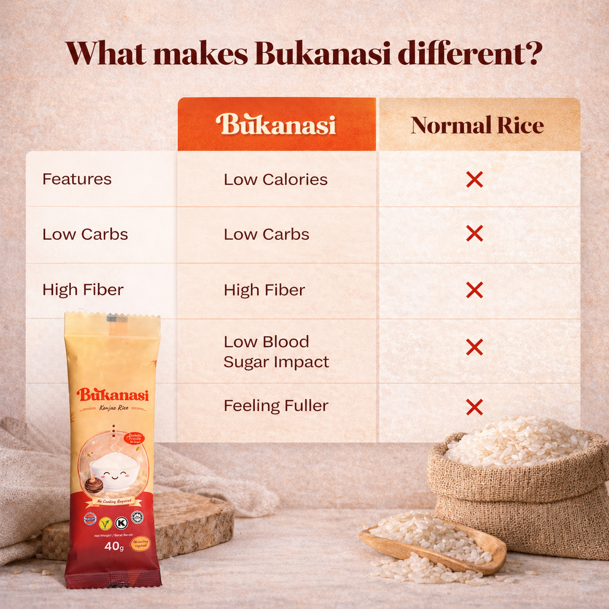 Bukanasi Dried Konjac Rice